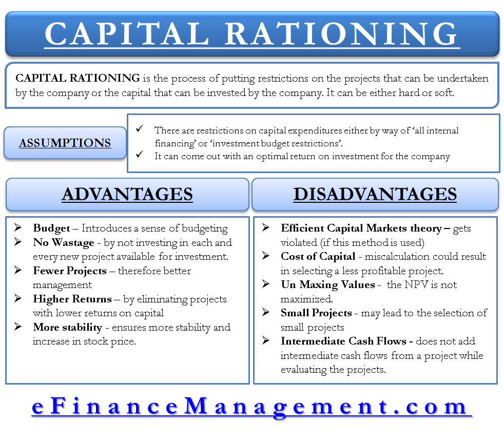 features of capital rationing